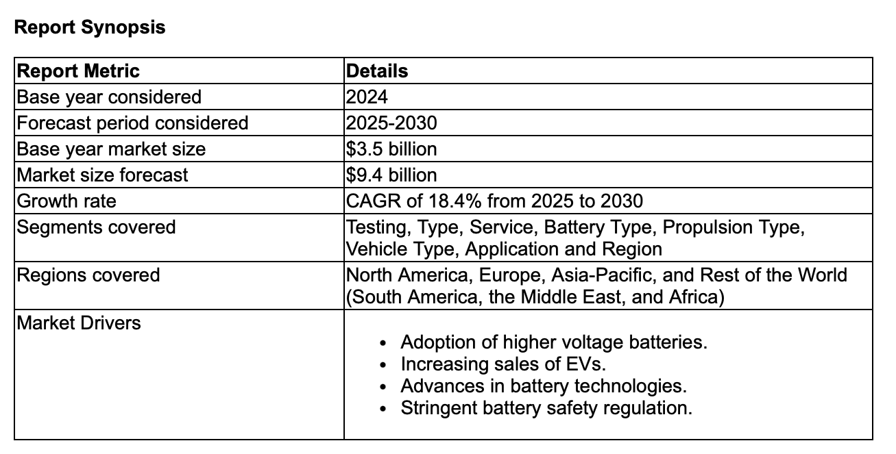 EV Battery Testing Market to Grow at 18.4% CAGR Through 2030